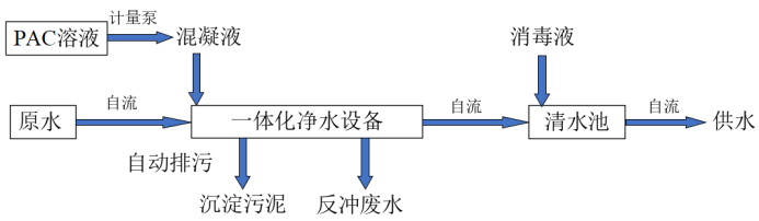 組合式一體化凈水設(shè)備產(chǎn)品介紹1466.png